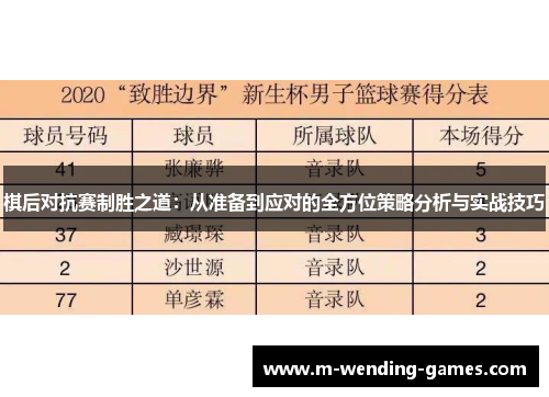 棋后对抗赛制胜之道：从准备到应对的全方位策略分析与实战技巧