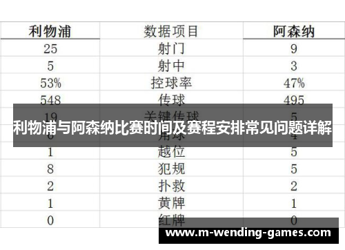 利物浦与阿森纳比赛时间及赛程安排常见问题详解 利物浦与阿森纳比赛时间及赛程安排常见问题详解