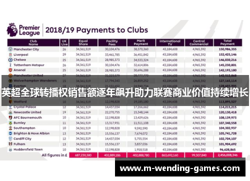 英超全球转播权销售额逐年飙升助力联赛商业价值持续增长 英超全球转播权销售额逐年飙升助力联赛商业价值持续增长