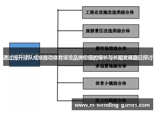 通过提升球队成绩推动体育场馆品牌价值的增长与长期发展路径探讨 通过提升球队成绩推动体育场馆品牌价值的增长与长期发展路径探讨
