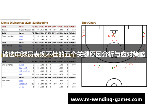 被选中球员表现不佳的五个关键原因分析与应对策略