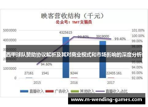 西甲球队赞助协议解析及其对商业模式和市场影响的深度分析 西甲球队赞助协议解析及其对商业模式和市场影响的深度分析