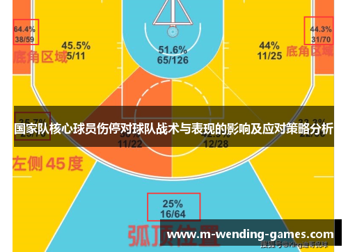 国家队核心球员伤停对球队战术与表现的影响及应对策略分析
